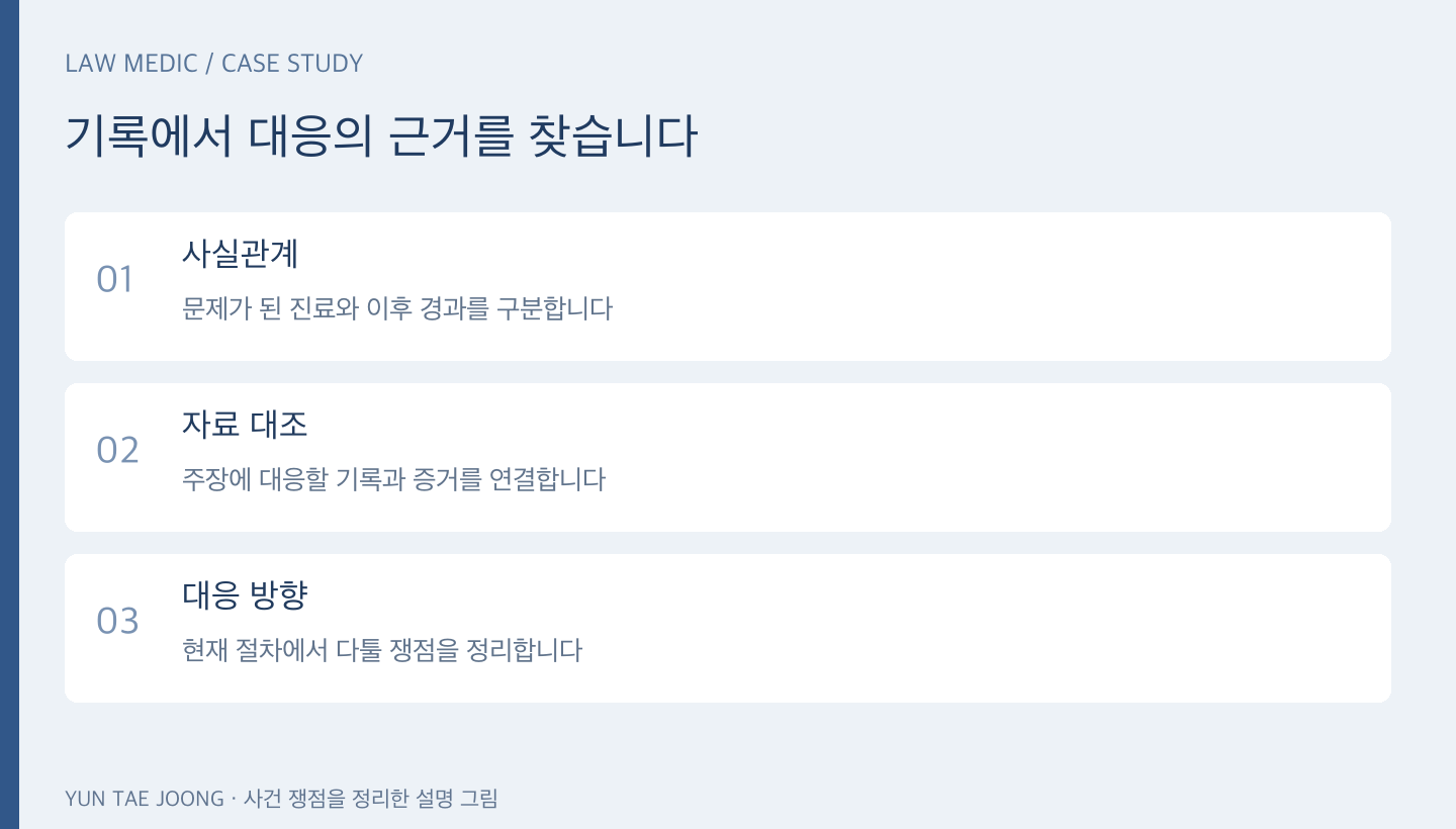 기록 검토와 쟁점 정리를 안내하는 윤태중 변호사 설명 그림