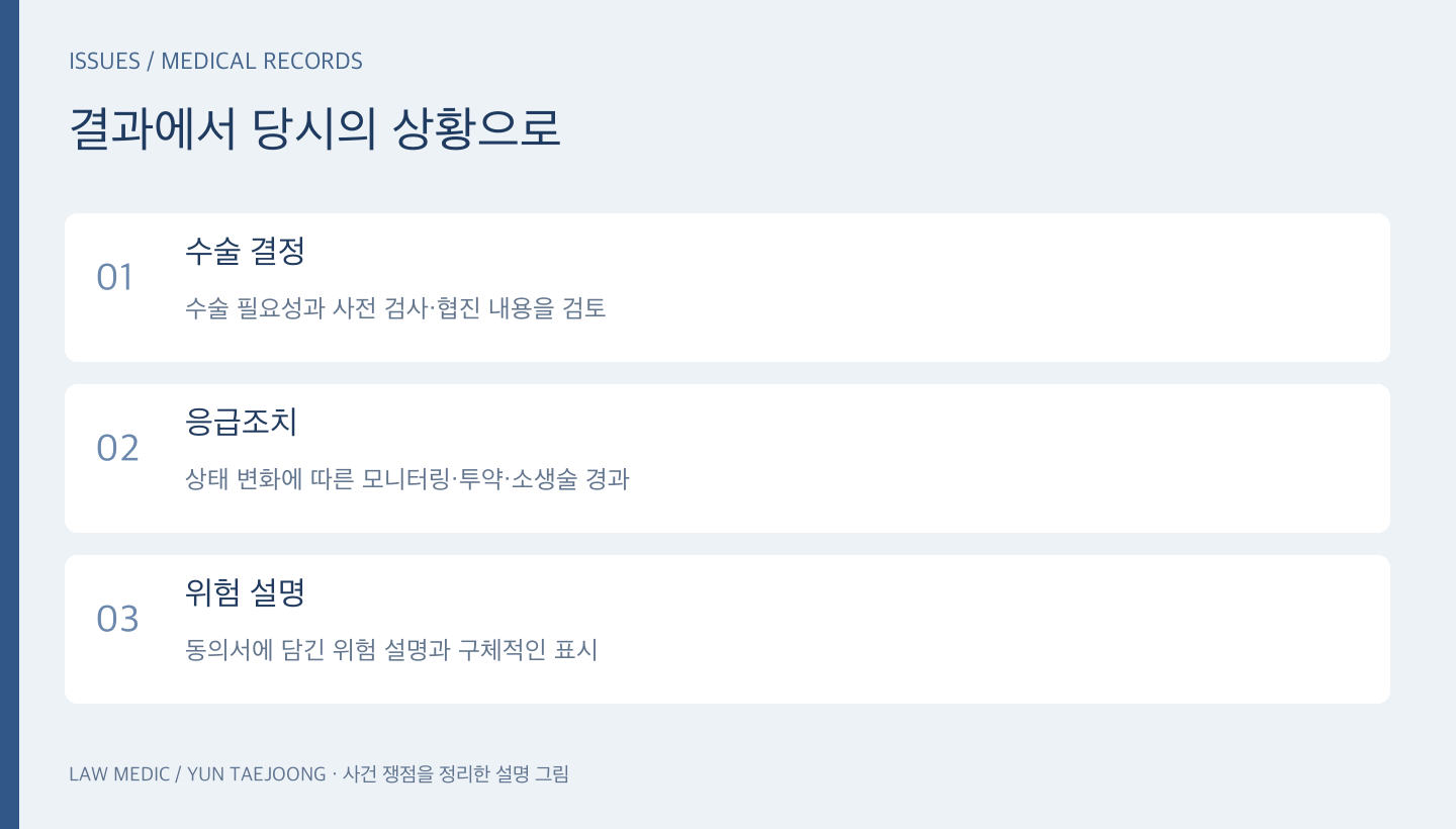 수술 결정, 응급조치, 위험 설명이라는 세 가지 쟁점