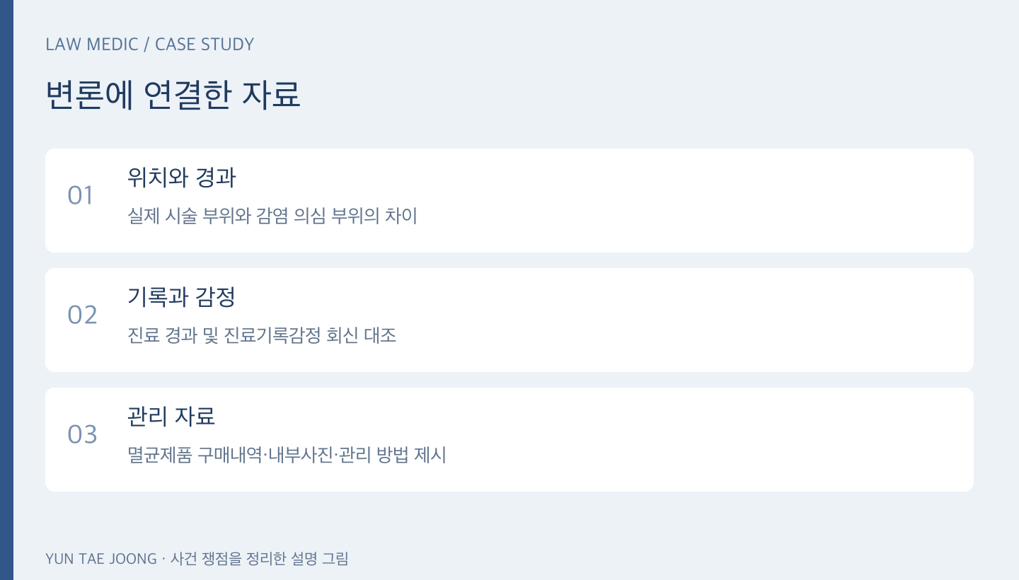 시술 부위와 경과, 감정 회신, 감염관리 자료를 연결한 대응