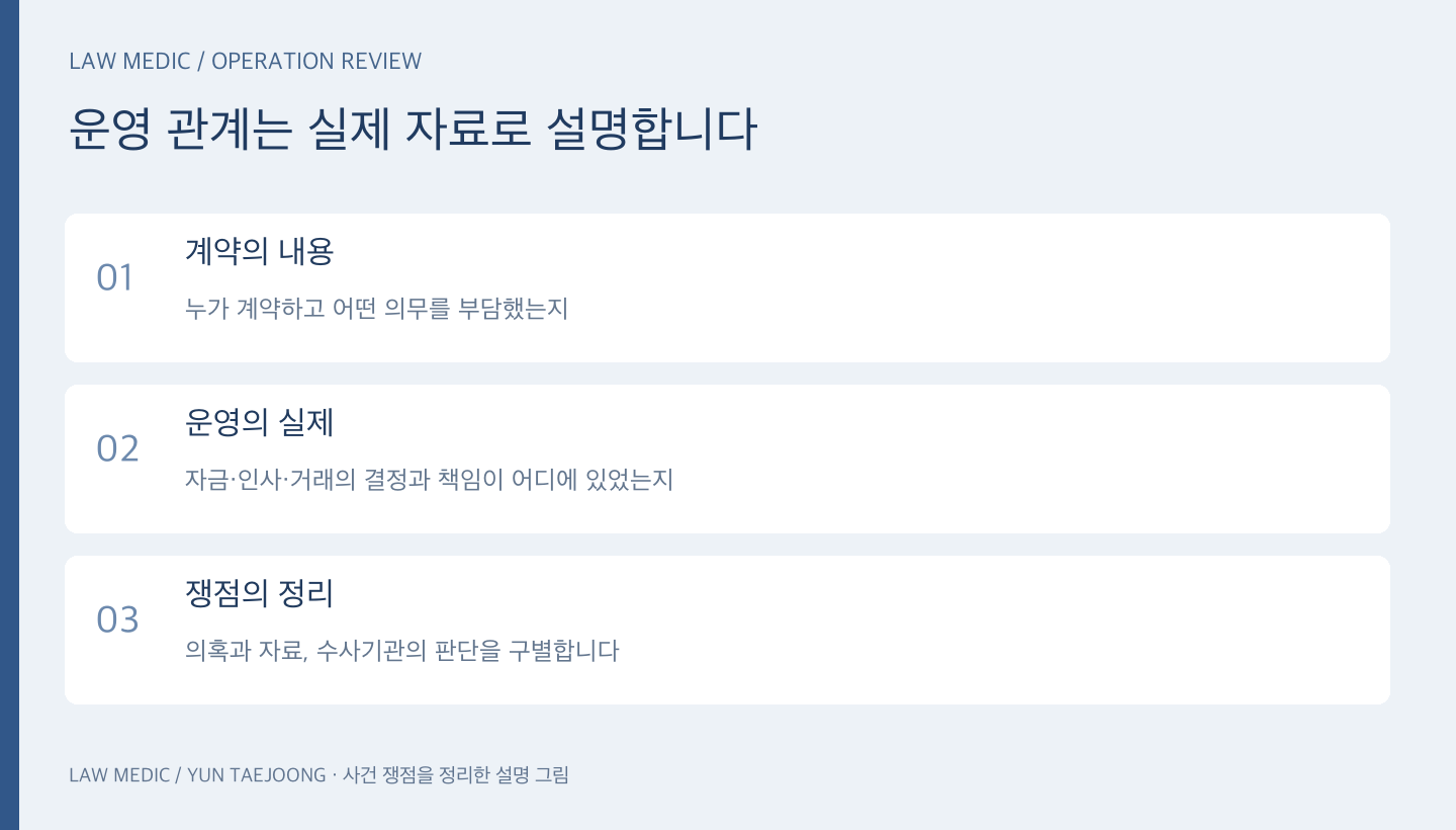 윤태중 변호사의 기록 검토와 쟁점 정리를 표현한 설명 그림