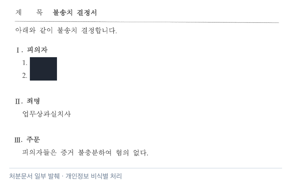실제 불송치결정서의 제목·죄명·주문 발췌입니다. 피의자 이름을 불투명하게 마스킹했습니다.