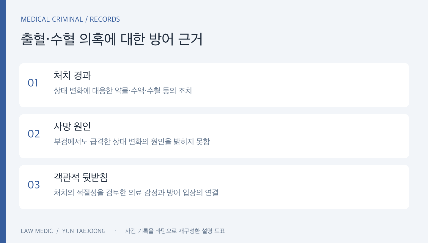의뢰인들의 처치 경과 설명과 부검·의료 감정이 연결되는 지점을 정리했습니다.
