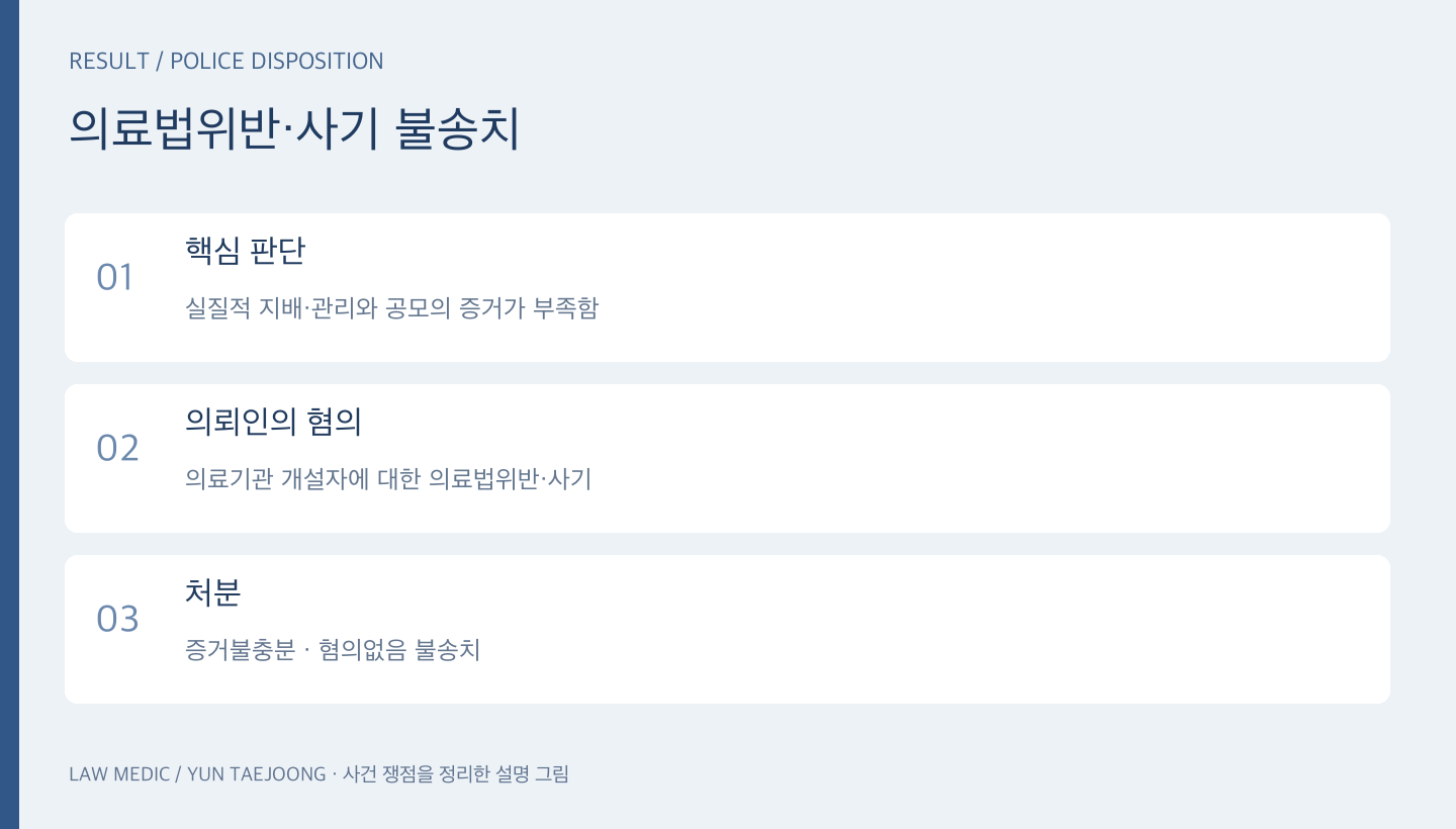 소개 대상 의뢰인의 의료법위반·사기 혐의없음 불송치 결과