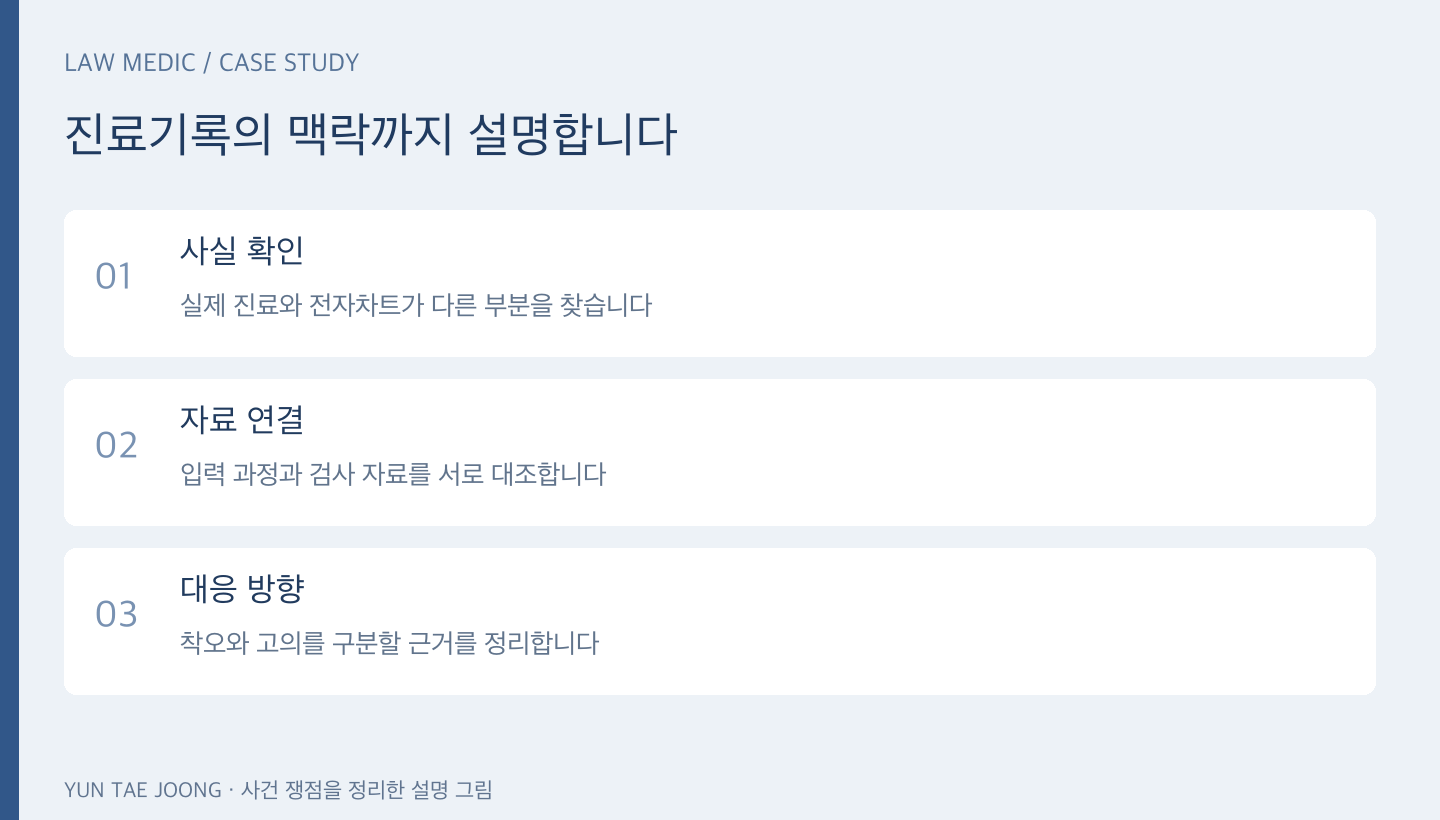 진료기록의 입력 경위와 실제 검사 자료를 검토하는 윤태중 변호사 상담 안내