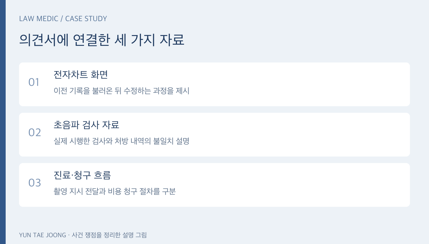 전자차트 화면, 실제 초음파 자료, 진료와 청구 절차를 연결한 대응