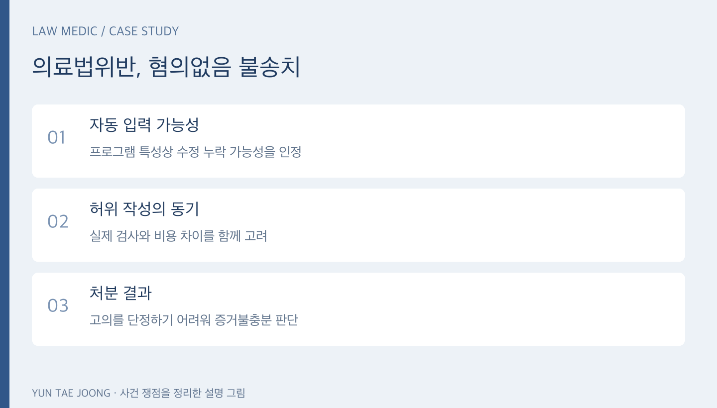 자동 입력에 따른 수정 누락 가능성과 고의의 증거 부족에 관한 경찰 판단