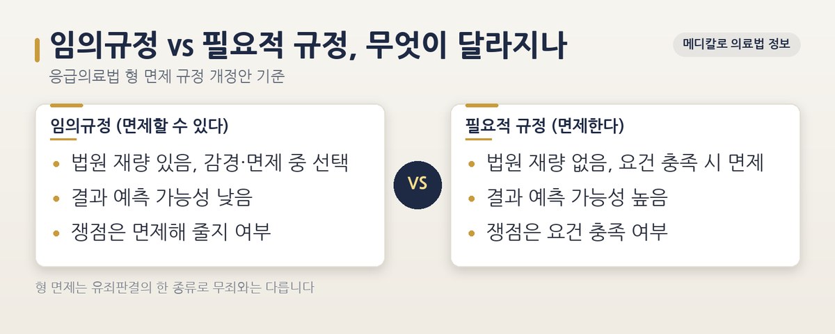 형을 면제할 수 있다는 임의규정과 면제한다는 필요적 규정의 차이