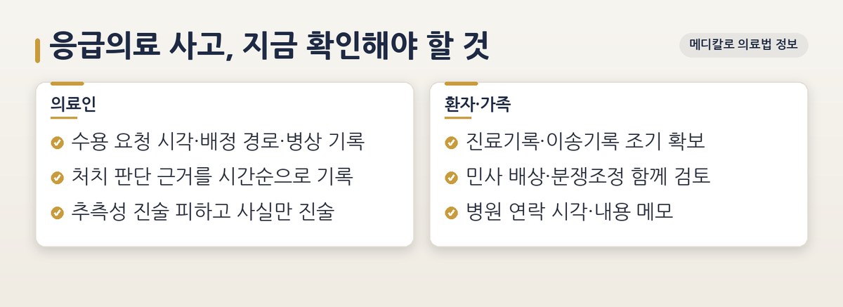 응급의료 사건에서 의료인과 환자 가족이 확인할 자료