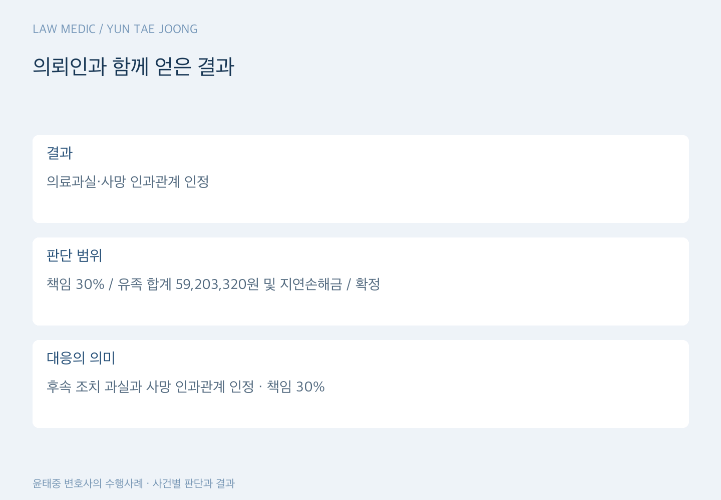 의뢰인과 함께 얻은 결과