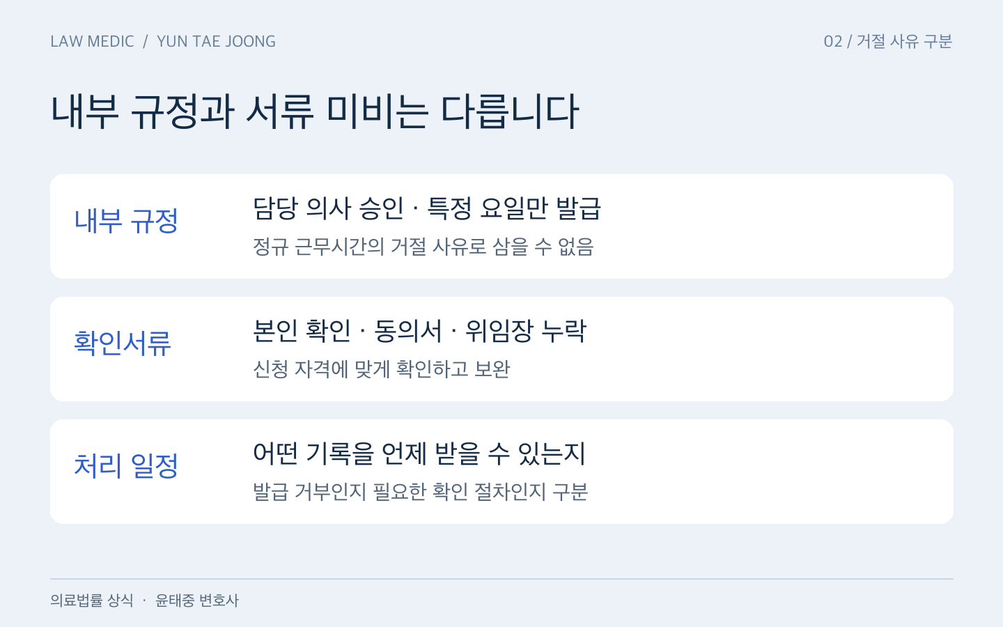 병원 내부 승인 규정과 신청자 확인서류 미비를 구분하는 표