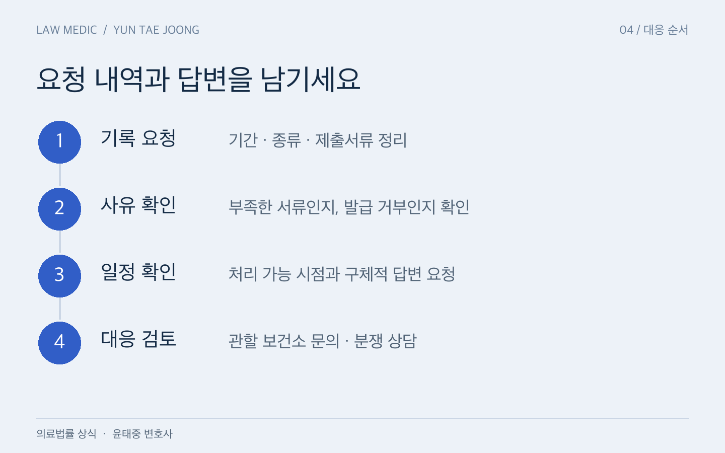 진료기록 요청에서 거절 사유 확인과 상담까지의 네 단계