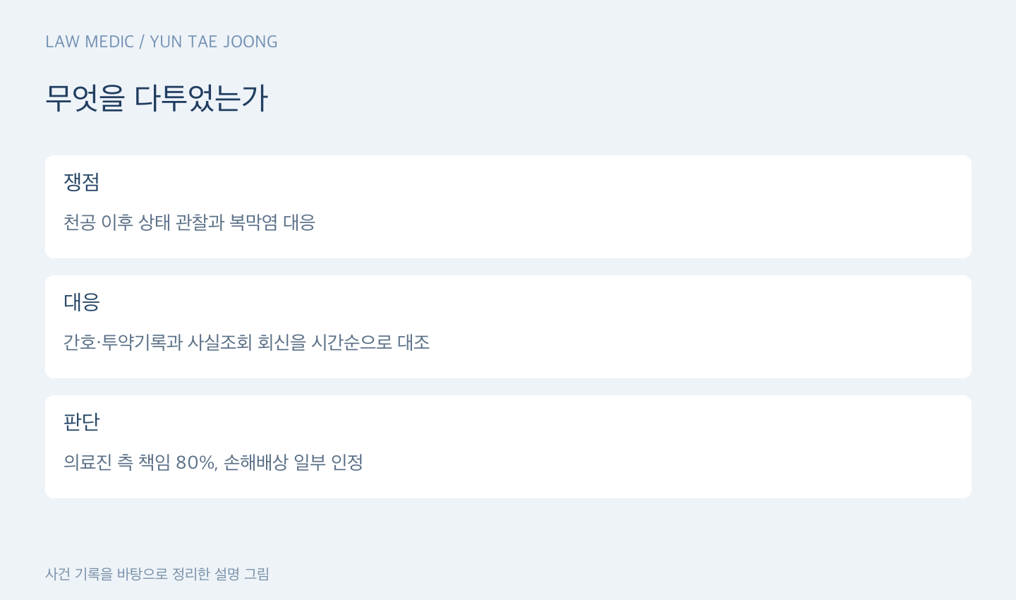 무엇을 다투었는가