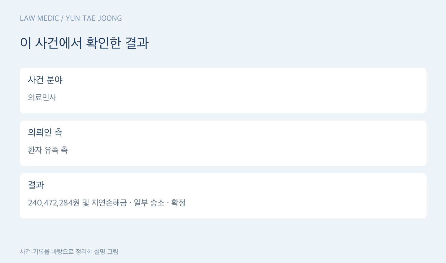 이 사건에서 확인한 결과