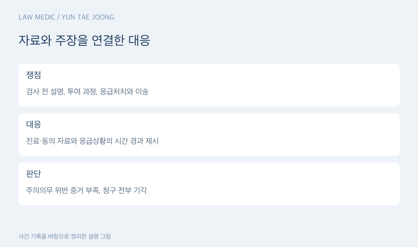 자료와 주장을 연결한 대응