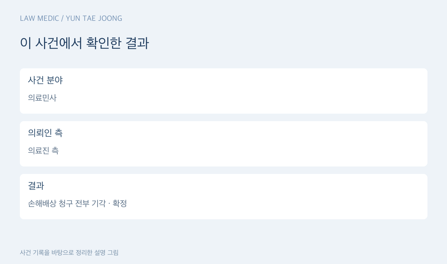 이 사건에서 확인한 결과