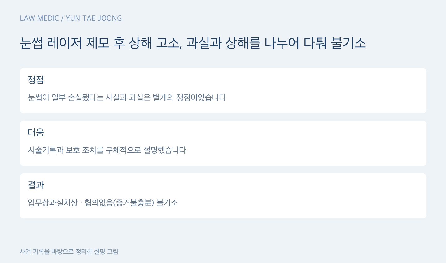 눈썹 레이저 제모 후 상해 고소, 과실과 상해를 나누어 다퉈 불기소