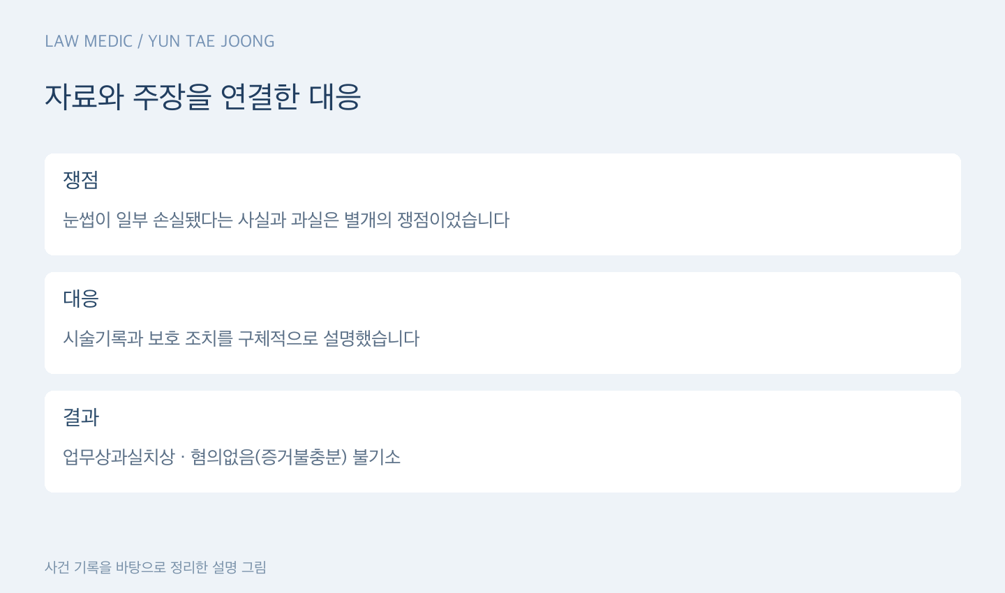 자료와 주장을 연결한 대응