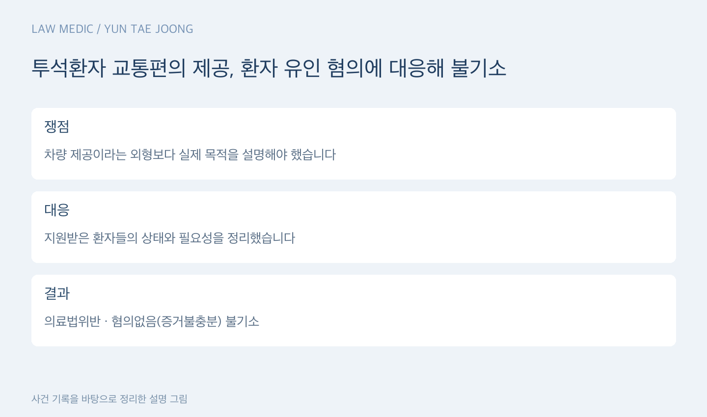 투석환자 교통편의 제공, 환자 유인 혐의에 대응해 불기소