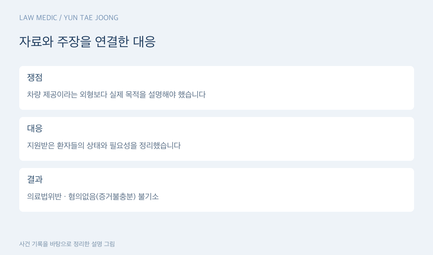 자료와 주장을 연결한 대응