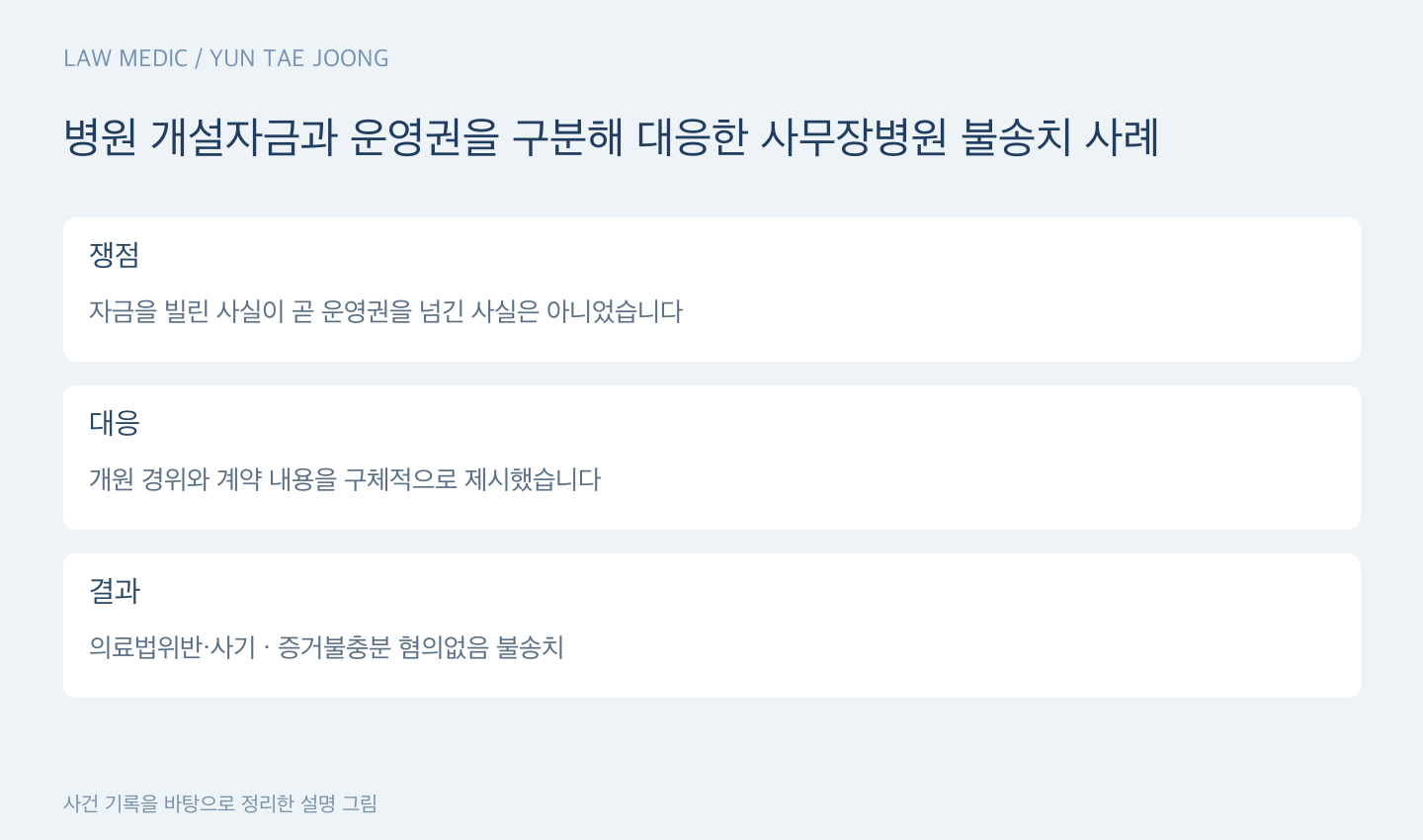 병원 개설자금과 운영권을 구분해 대응한 사무장병원 불송치 사례