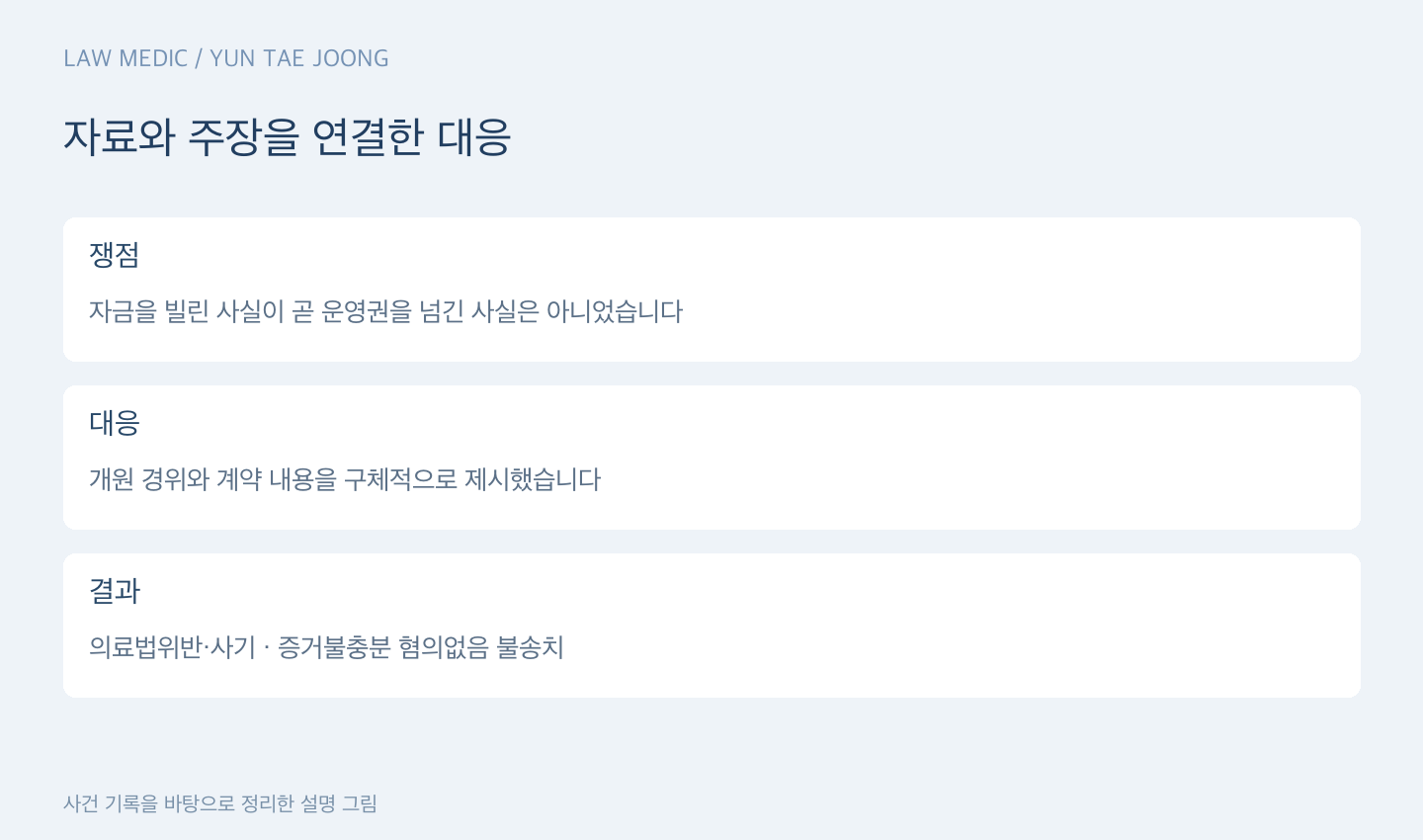 자료와 주장을 연결한 대응
