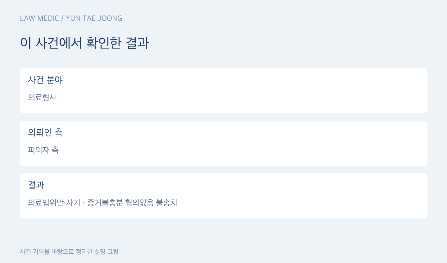 이 사건에서 확인한 결과