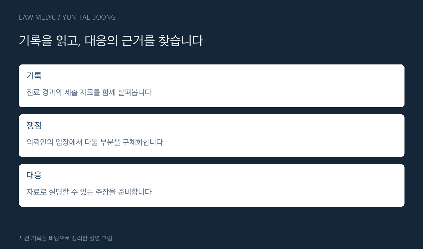 의료사건 상담 안내 · 윤태중 / YUN TAE JOONG