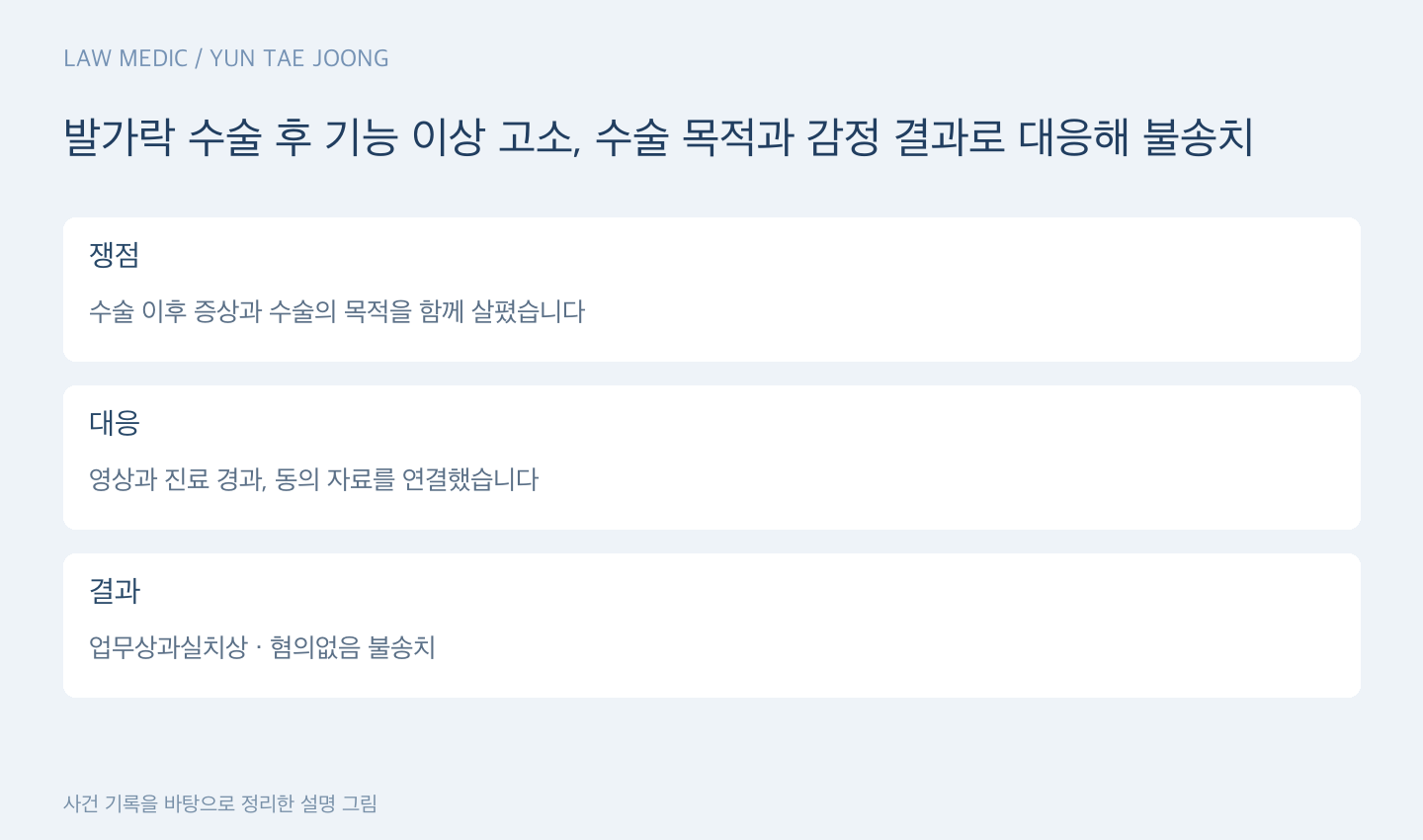 발가락 수술 후 기능 이상 고소, 수술 목적과 감정 결과로 대응해 불송치