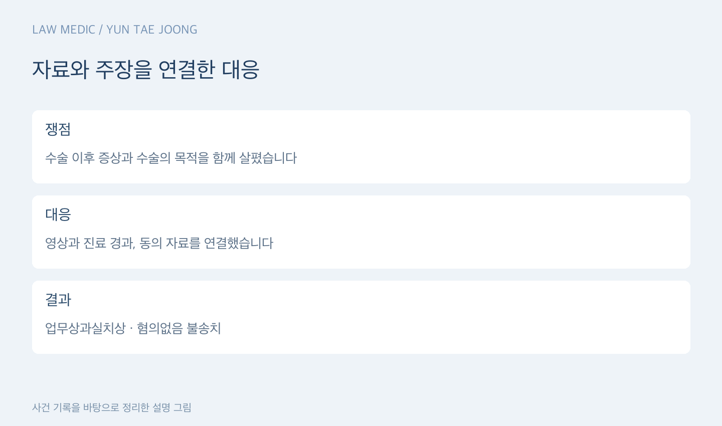 자료와 주장을 연결한 대응