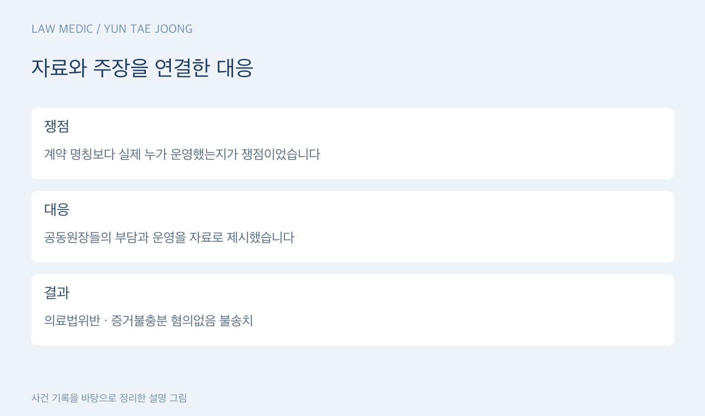 자료와 주장을 연결한 대응