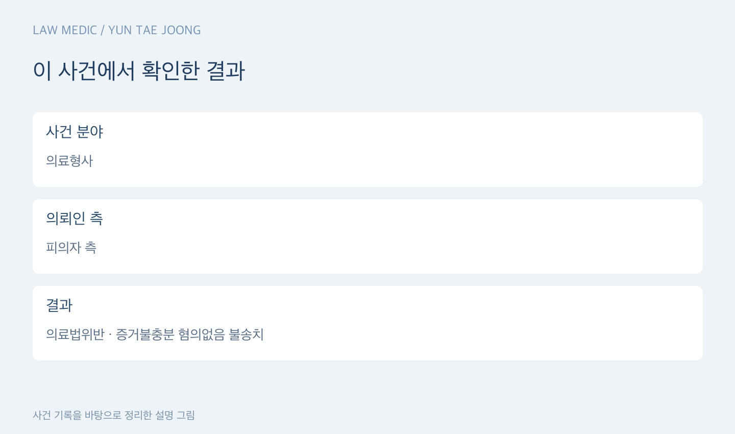 이 사건에서 확인한 결과