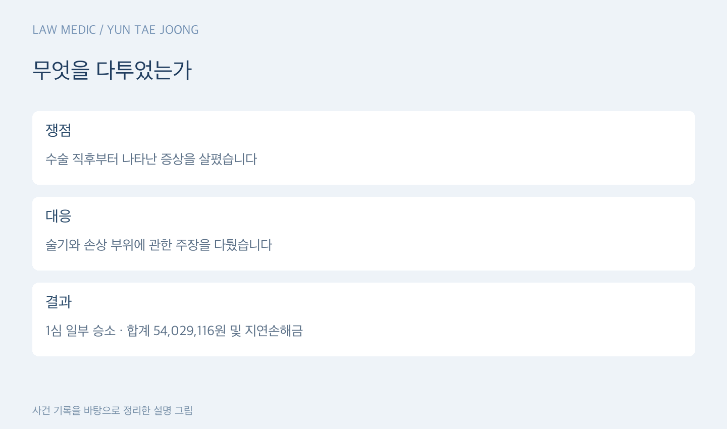 무엇을 다투었는가