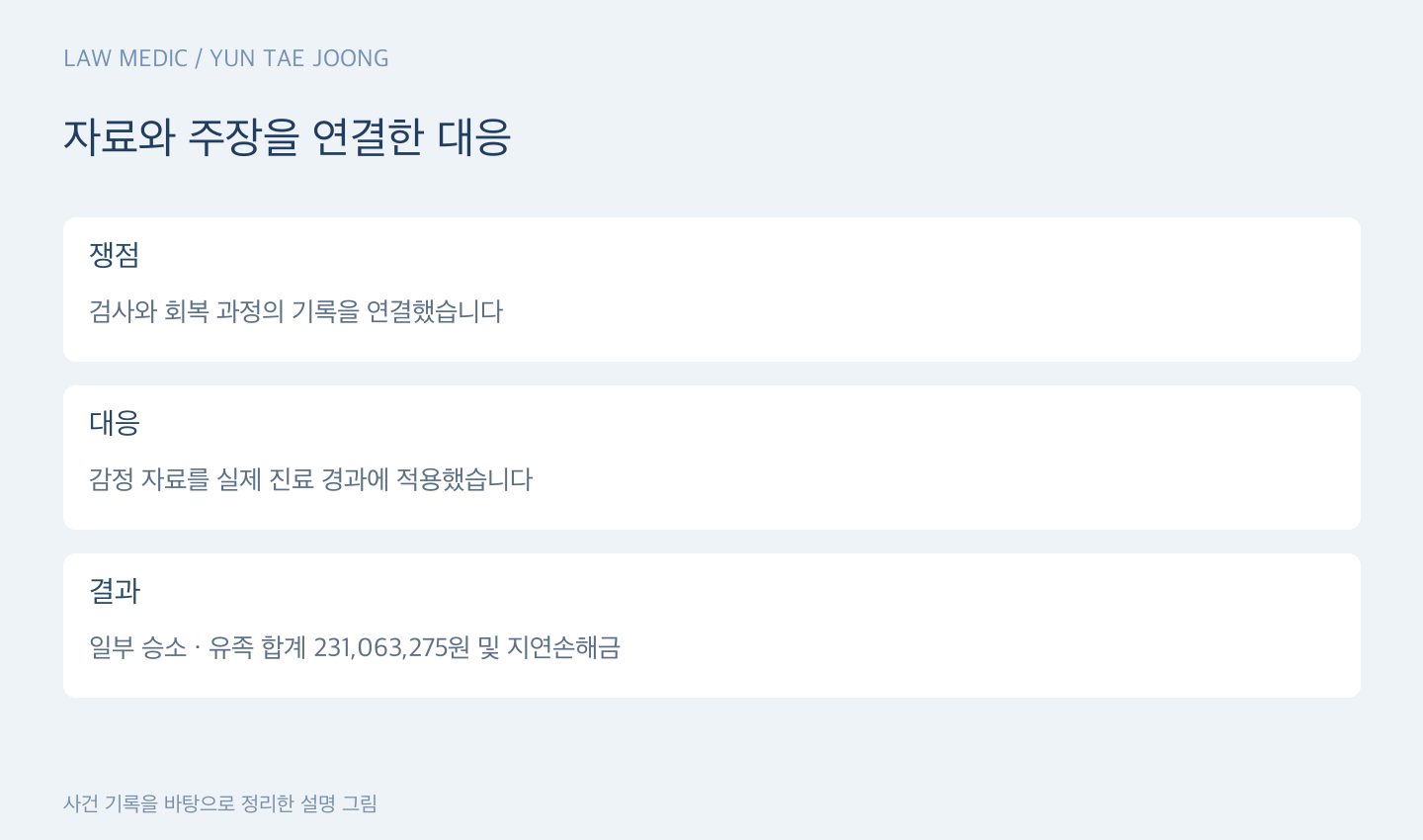 자료와 주장을 연결한 대응