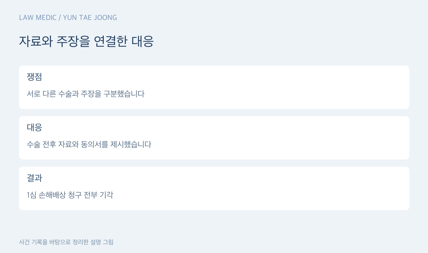 자료와 주장을 연결한 대응