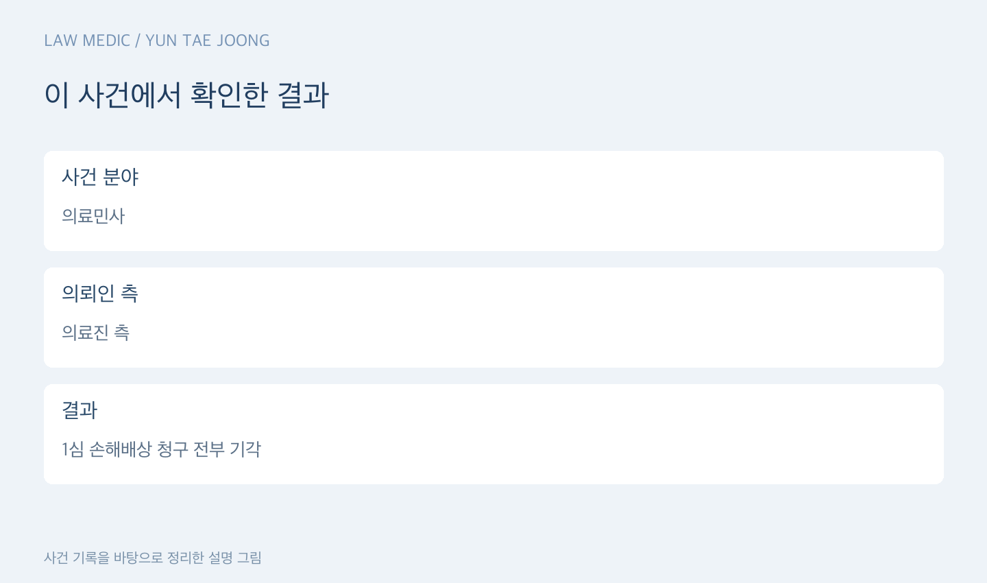 이 사건에서 확인한 결과