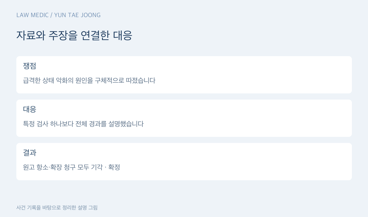 자료와 주장을 연결한 대응
