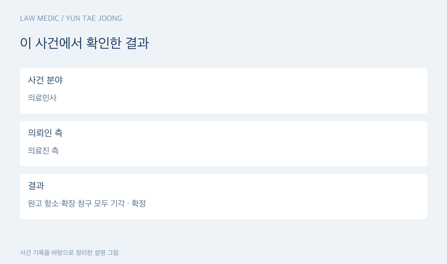 이 사건에서 확인한 결과