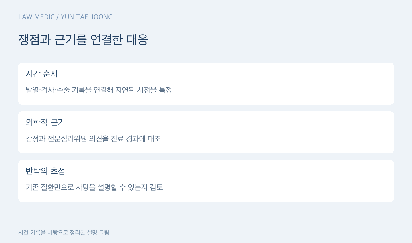 쟁점과 근거를 연결한 대응