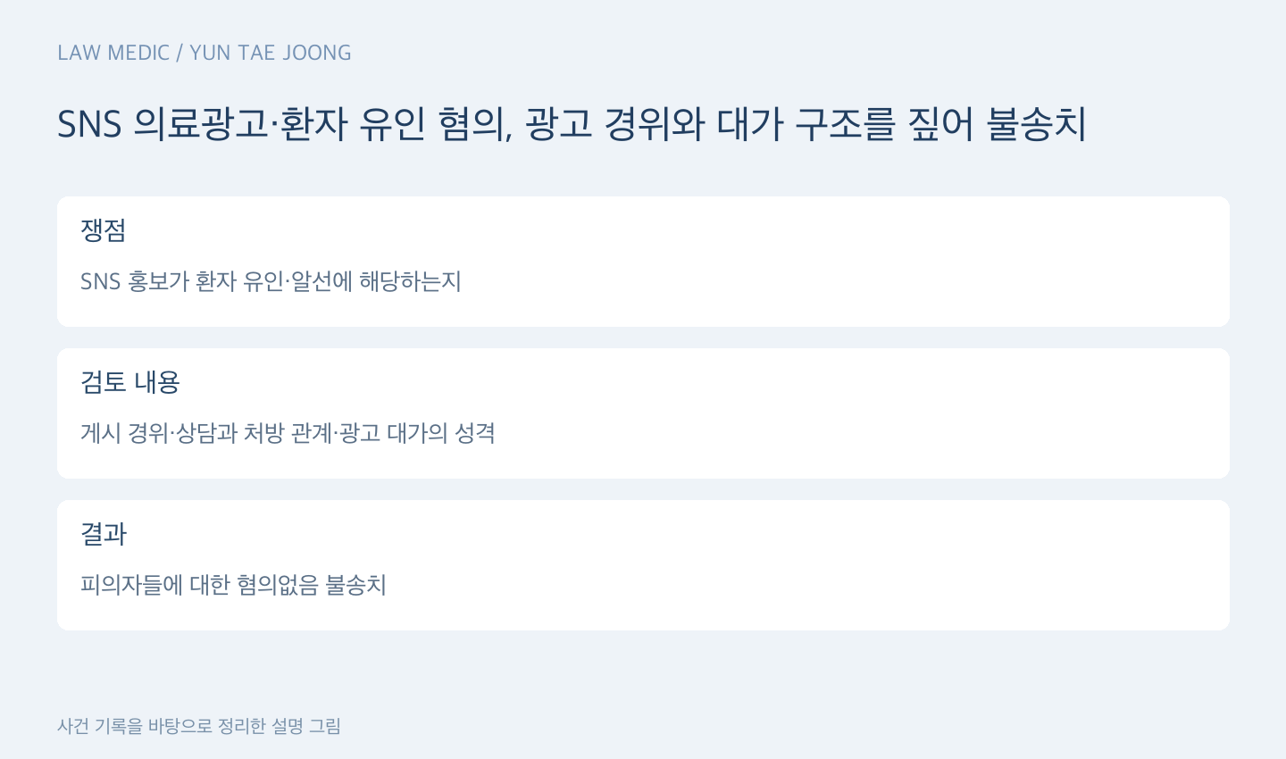 SNS 의료광고·환자 유인 혐의, 광고 경위와 대가 구조를 짚어 불송치