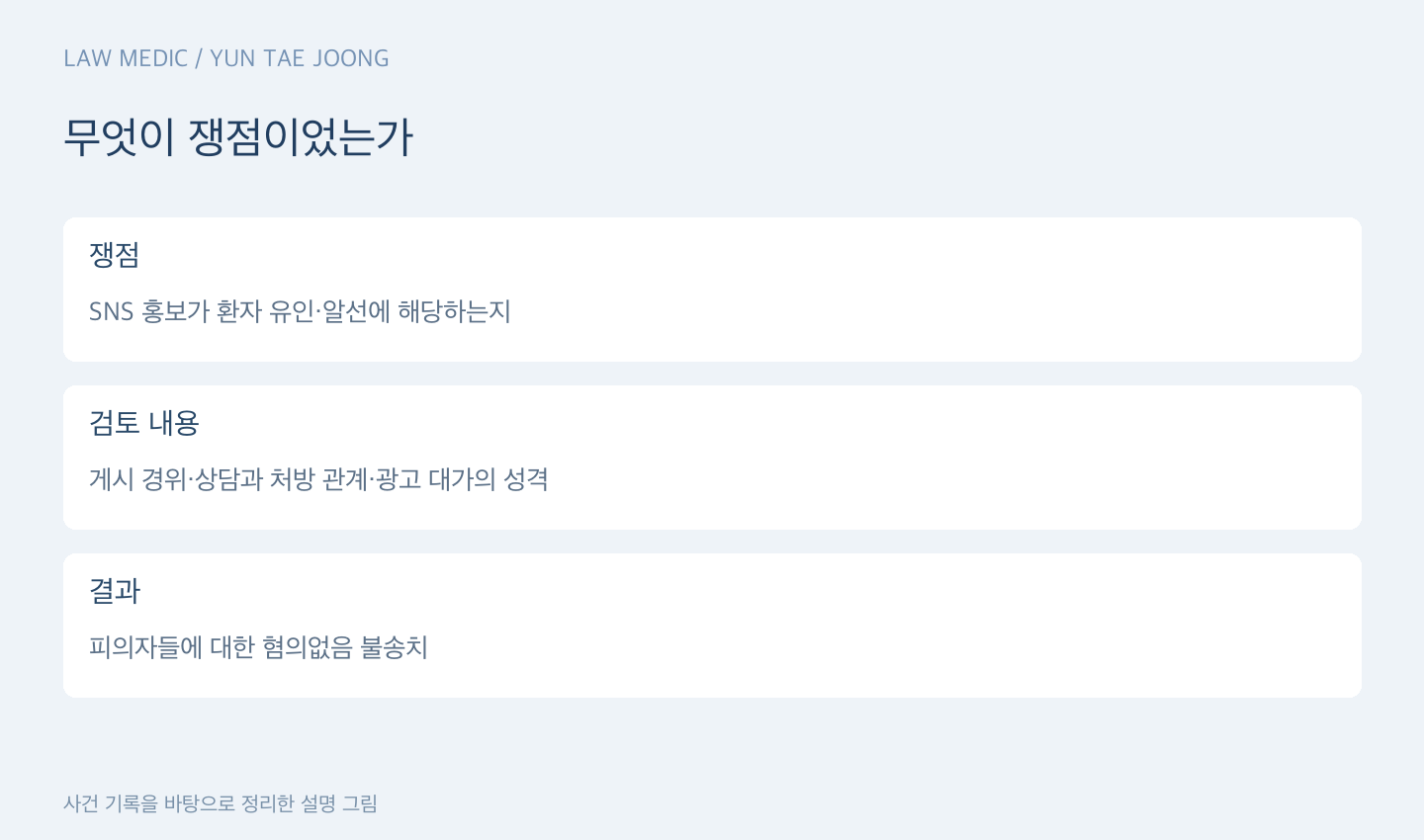 무엇이 쟁점이었는가