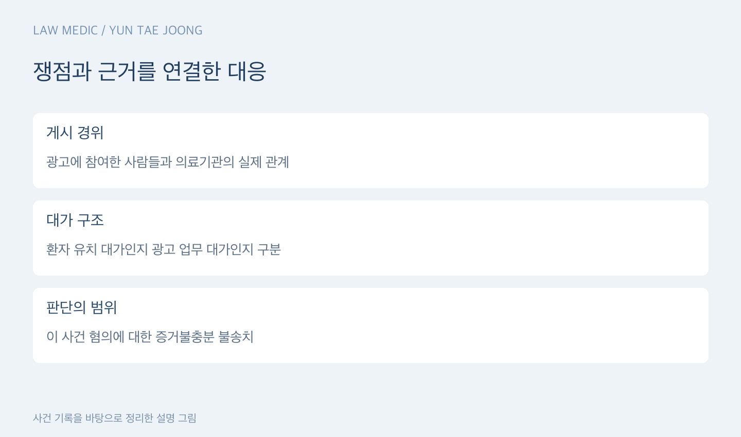 쟁점과 근거를 연결한 대응