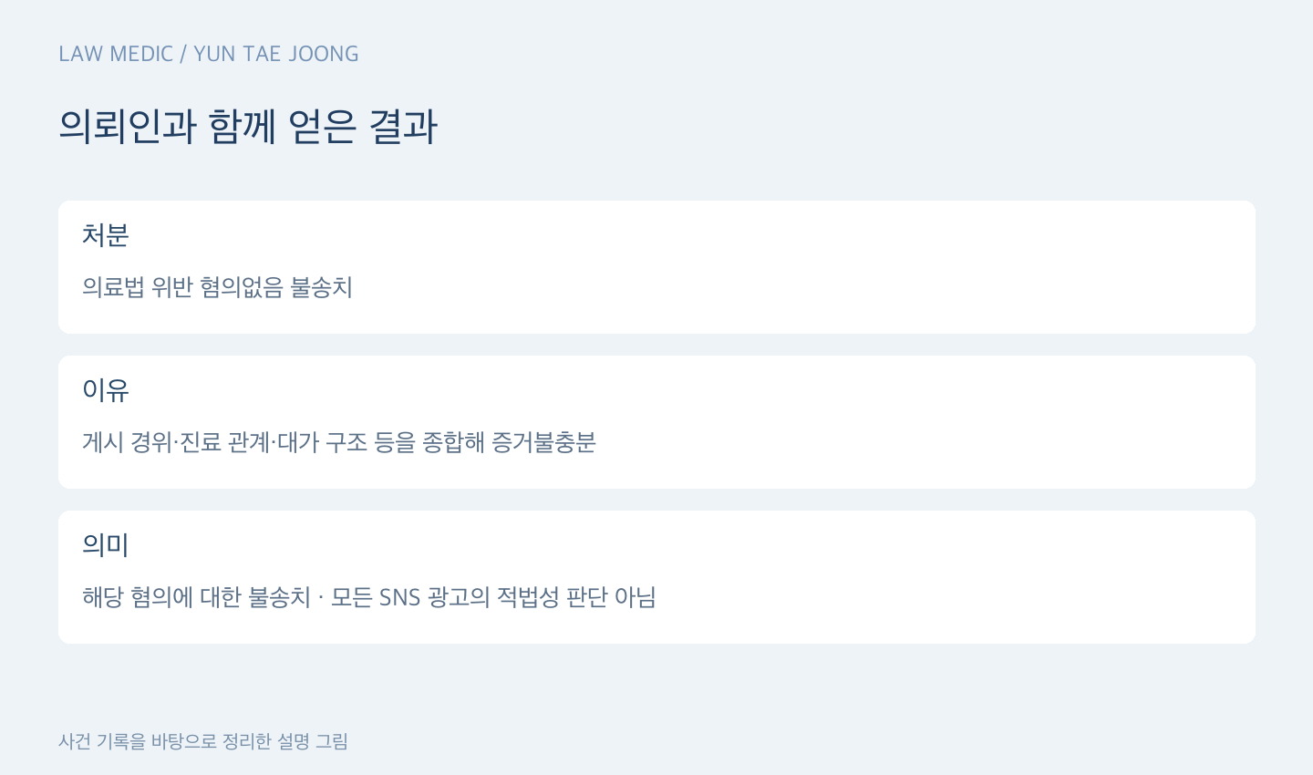 의뢰인과 함께 얻은 결과