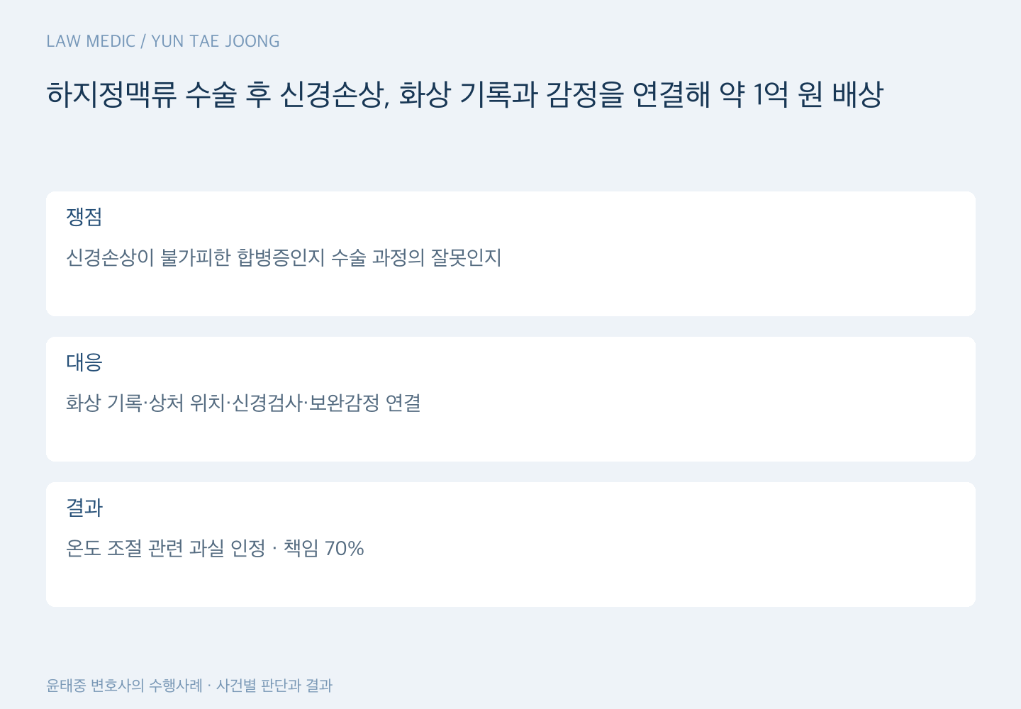 하지정맥류 수술 후 신경손상, 화상 기록과 감정을 연결해 약 1억 원 배상