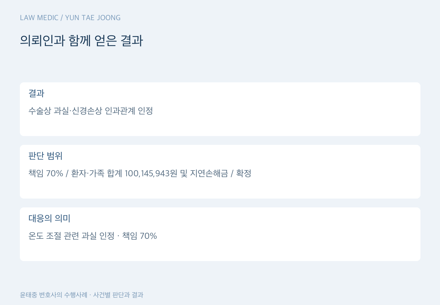 의뢰인과 함께 얻은 결과