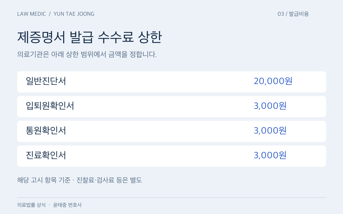 일반진단서 2만 원, 입퇴원·통원·진료확인서 각 3천 원의 발급 수수료 상한표