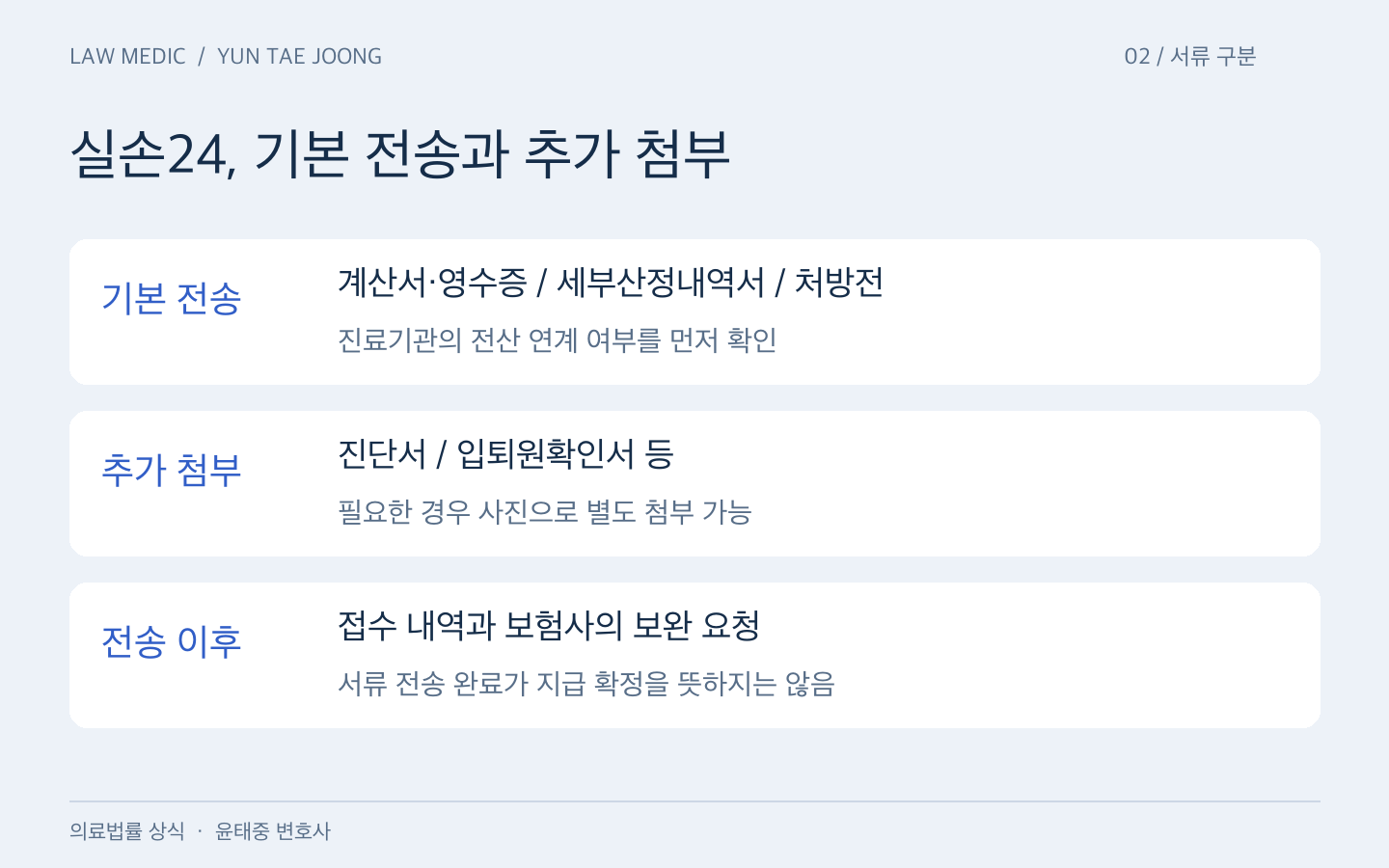 실손24 기본 전송서류와 별도로 첨부할 수 있는 진단서·입퇴원확인서의 구분
