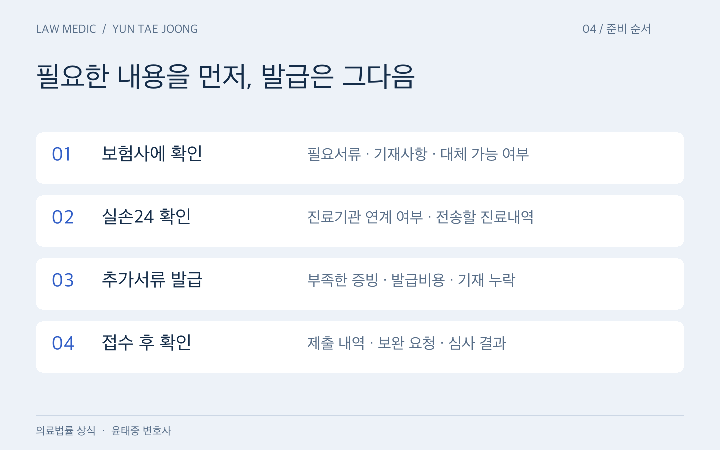 보험사 필요서류 확인, 실손24 연계 확인, 부족한 서류 발급, 접수와 보완 확인의 네 단계