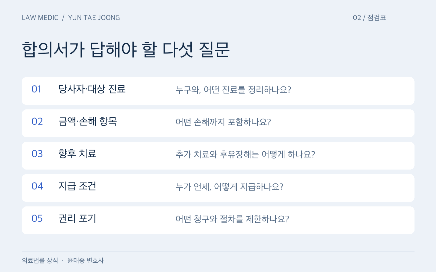 의료사고 합의서의 당사자와 대상 진료, 손해 항목, 향후 치료, 지급 조건, 권리 포기를 확인하는 다섯 가지 점검표