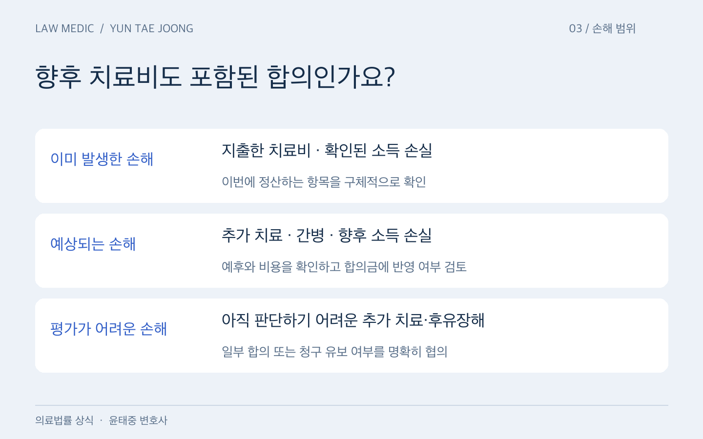 이미 발생한 손해와 예상되는 향후 손해를 합의 범위에 반영하고 아직 평가하기 어려운 손해의 유보 여부를 구분하는 설명