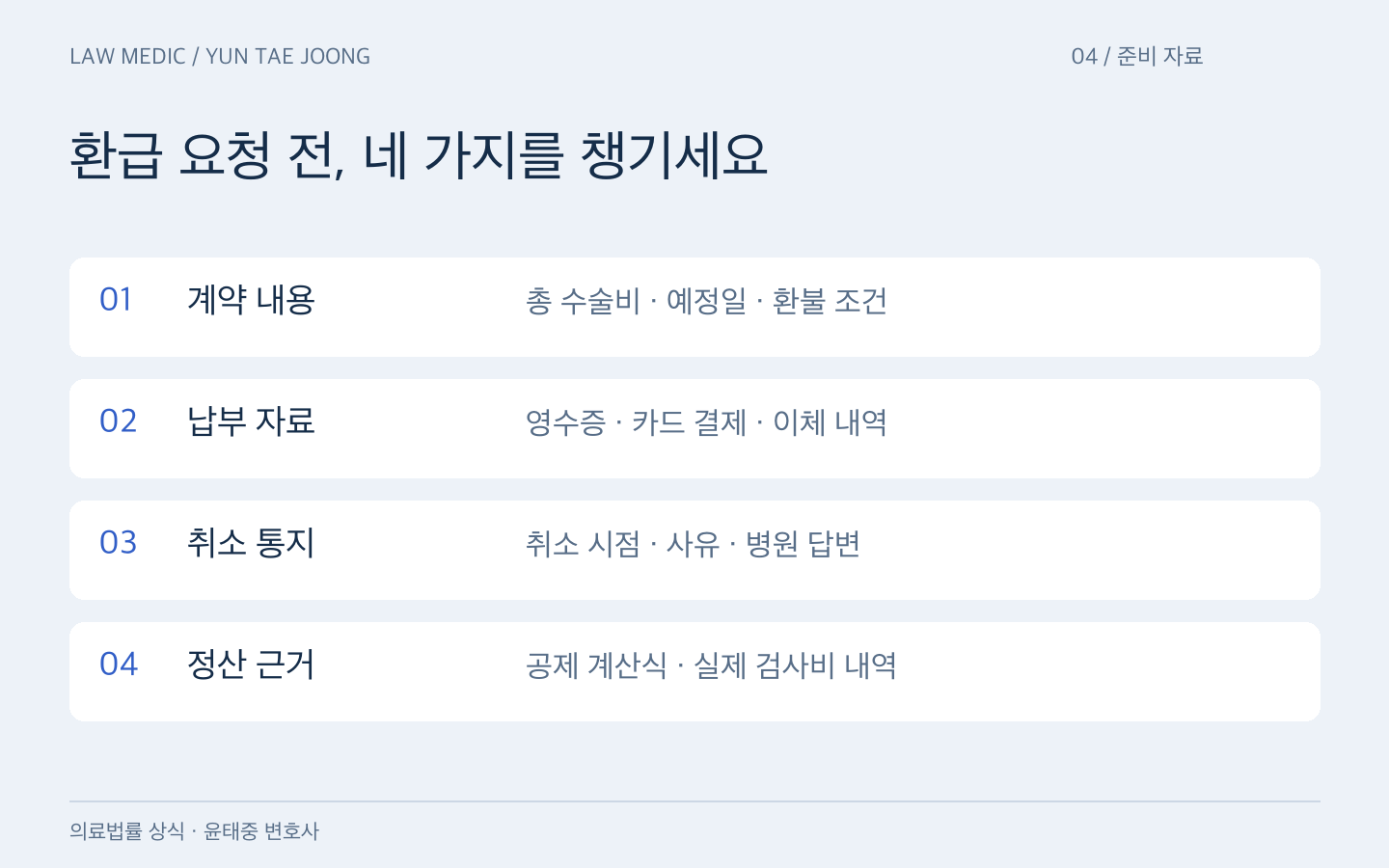 성형수술 계약금 환급을 위해 계약서, 납부 내역, 취소 통지, 공제 계산과 검사 내역을 준비